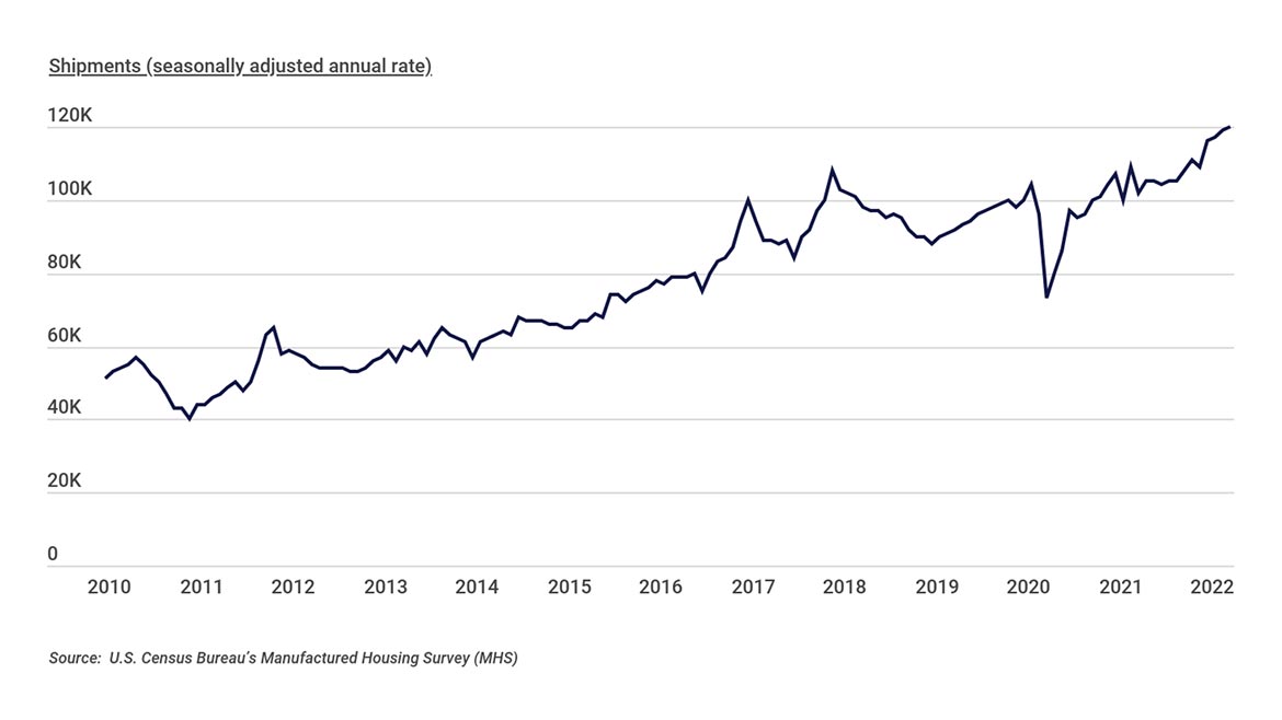 SW 1023 Offsite Construction Chart 01