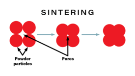 01 SW 1223 Mineral Surfacing Graphic 1.1 Sintering