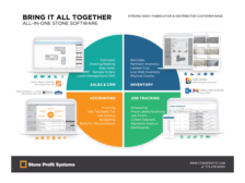 All-in-One Stone Software from Stone Profit Systems